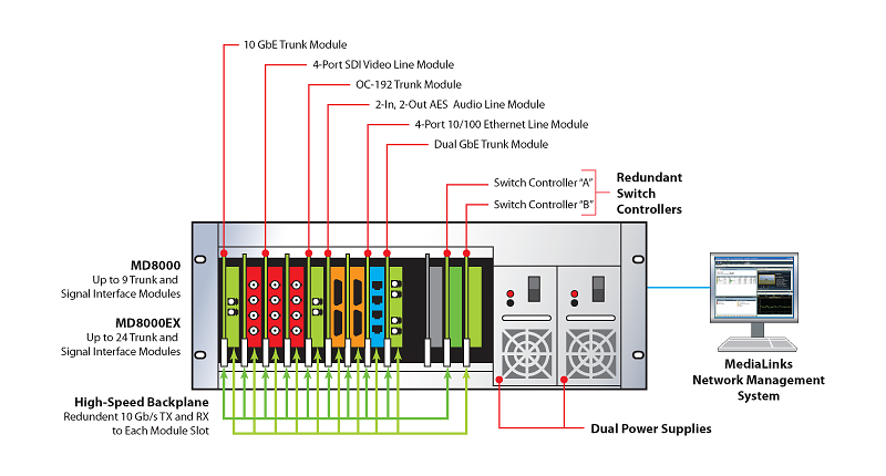 universal media server port forwarding